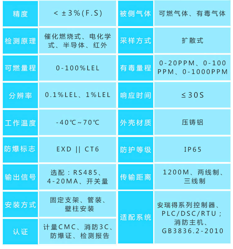 煤油气体报警器探头参数