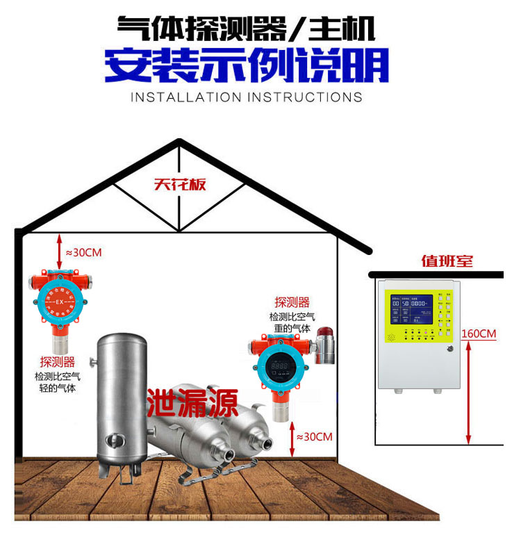 煤油气体报警器安装实例